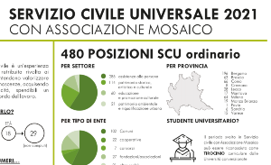 Servizio civile